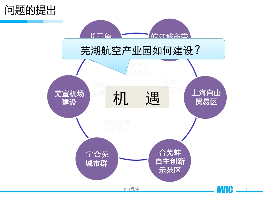 航空工业园总体规划汇报课件.ppt_第3页