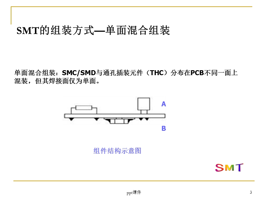 电路板焊接组装工艺要求课件.ppt_第3页