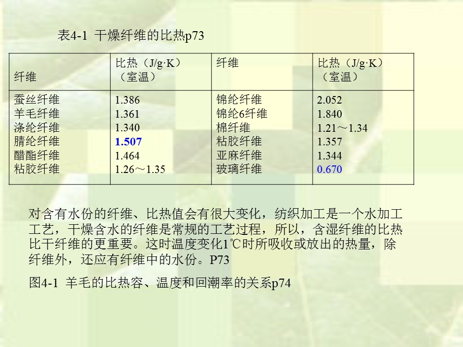 第四章纤维的物理性能要点课件.ppt_第2页