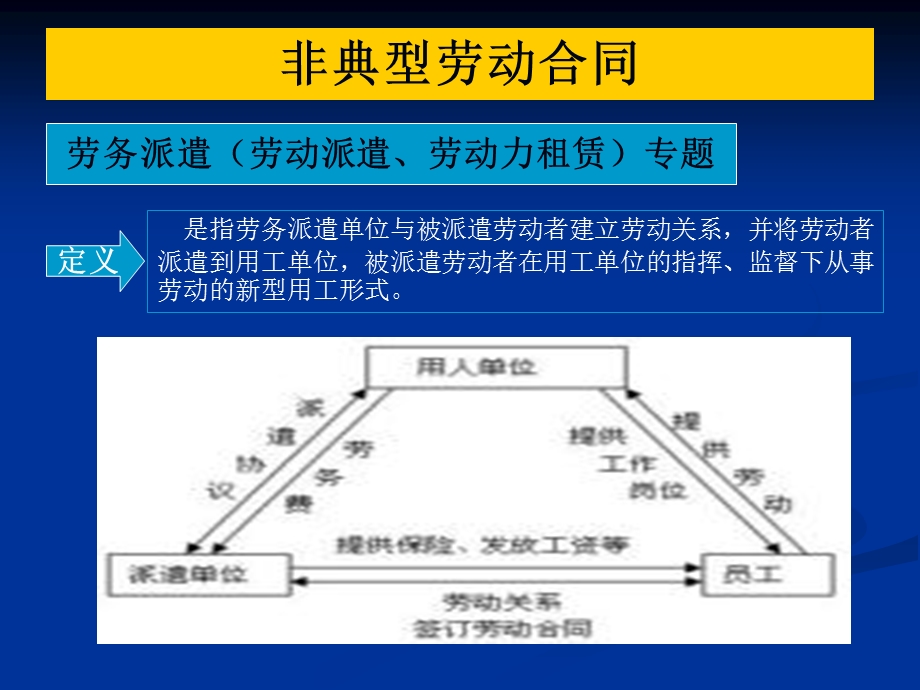 第三讲 劳动合同法课件.ppt_第2页