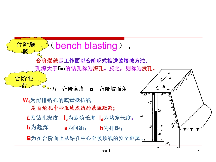 第七章 露天工程爆破课件.ppt_第3页