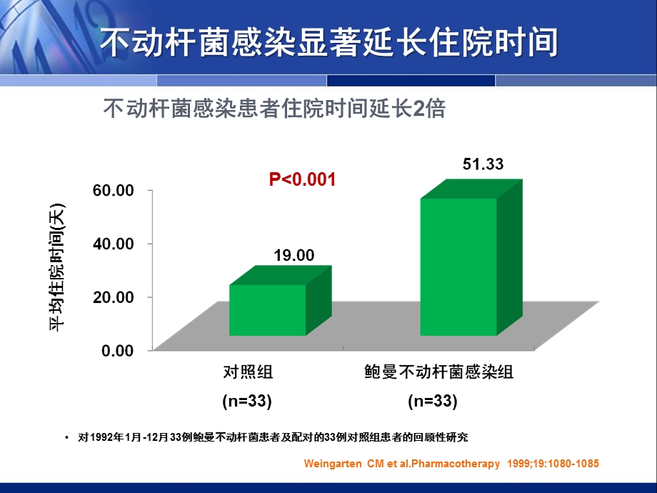 舒普深临床应用课件.ppt_第2页