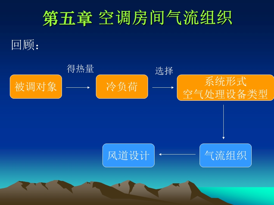 空调房间气流组织课件.ppt_第1页