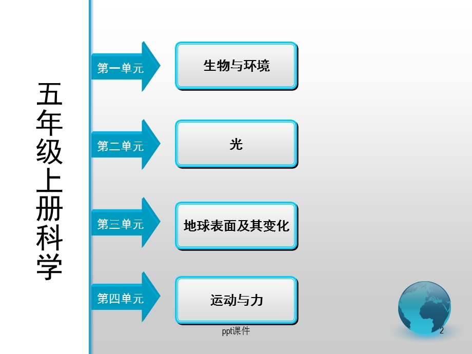 科教版五年级上册科学期末复习课件.ppt_第2页