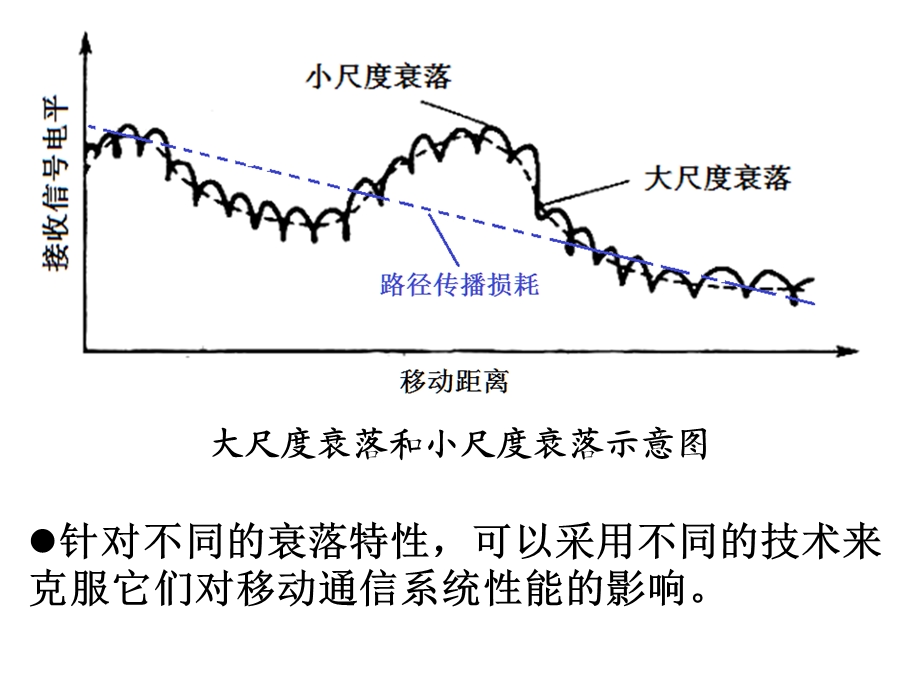 移动通信原理第9次课 第8章分集与均衡要点课件.ppt_第3页