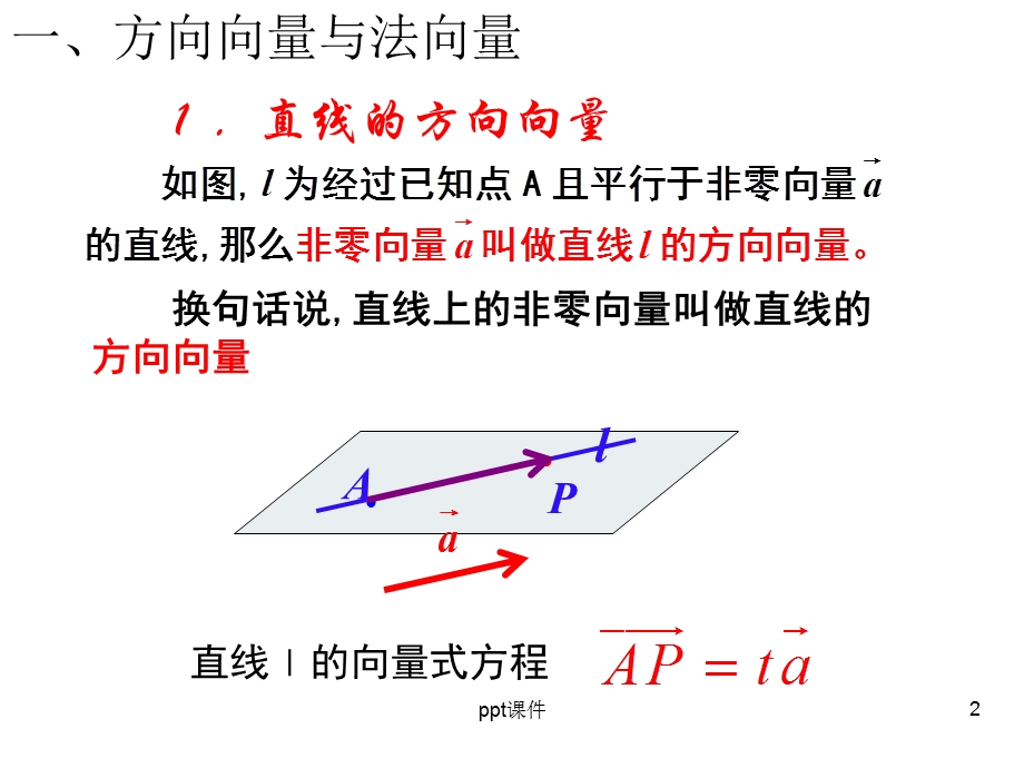 立体几何中的向量方法(平行和垂直)课件.ppt_第2页