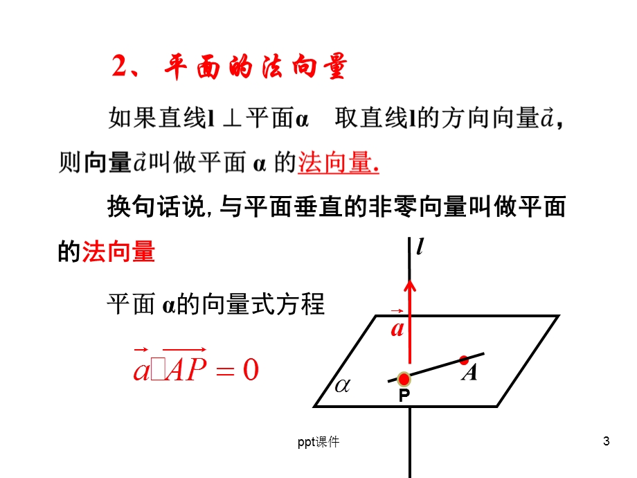 立体几何中的向量方法(平行和垂直)课件.ppt_第3页