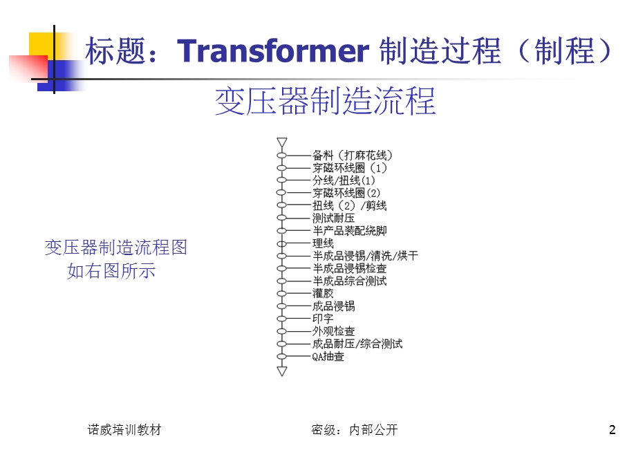 网络变压器生产流程知识培训课件.ppt_第2页