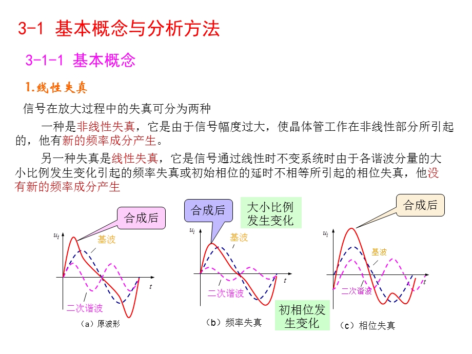 第三章放大电路的频率特性课件.ppt_第2页