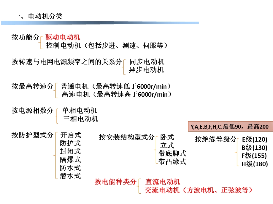 电机及驱动系统课件.ppt_第3页