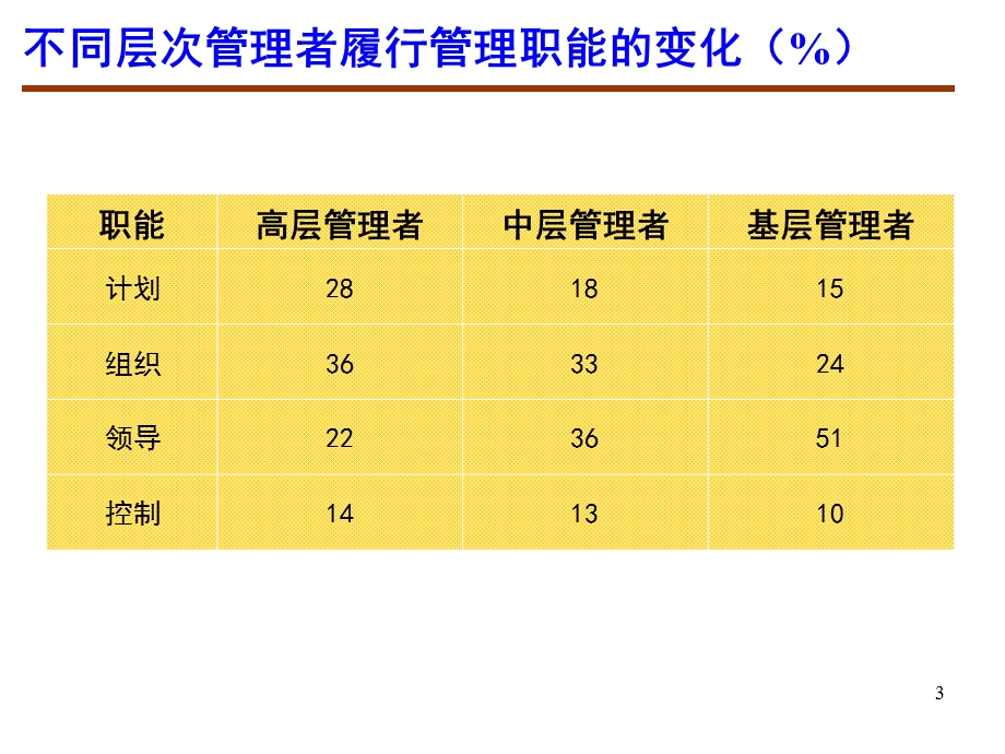 第3章 人力资源管理者和人力资源管理部门课件.ppt_第3页