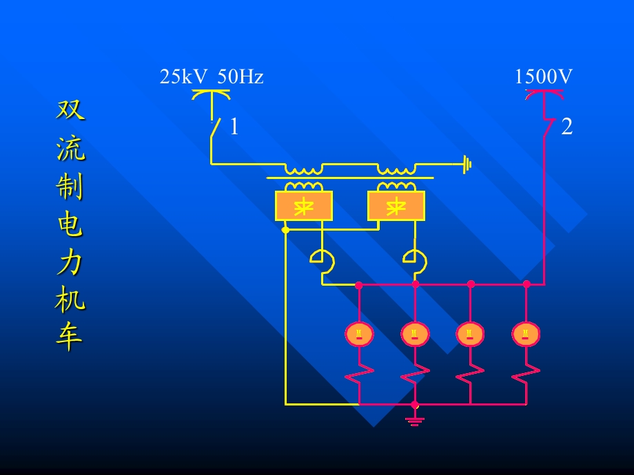 电传动控制基础第一章机车电传动系统概述课件.ppt_第3页