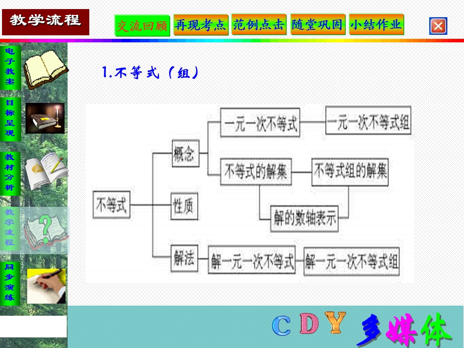 第9章不等式与不等式组复习与小结课件2011.ppt_第3页