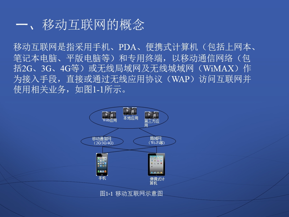 移动互联网技术应用基础课件.ppt_第2页