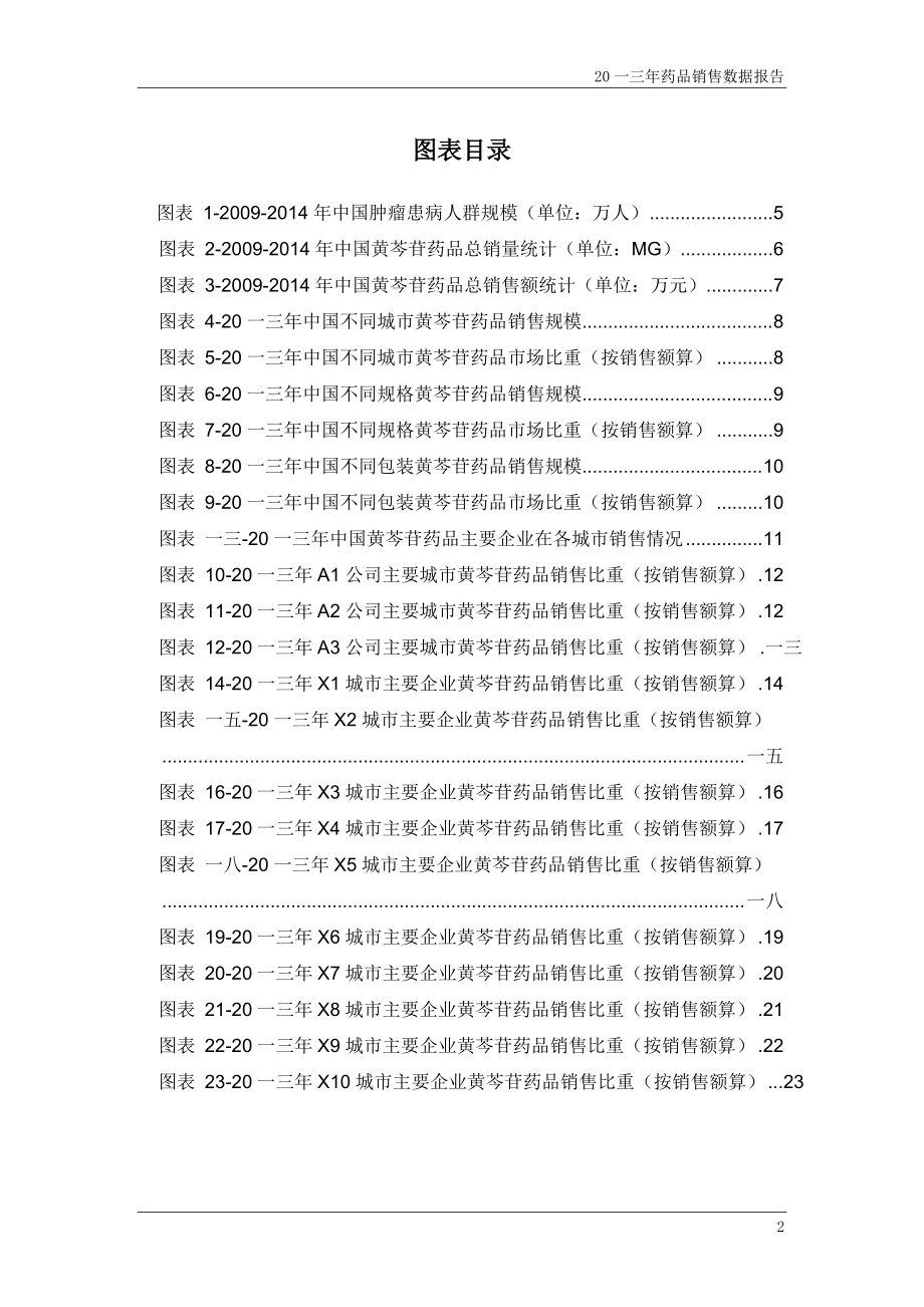 黄芩苷药品销售数据市场调研报告.docx_第3页