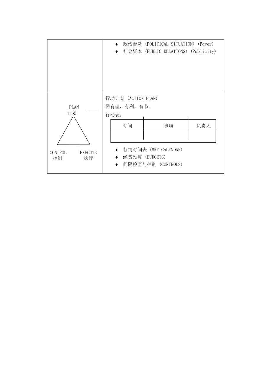 行销管理讲义一.docx_第2页