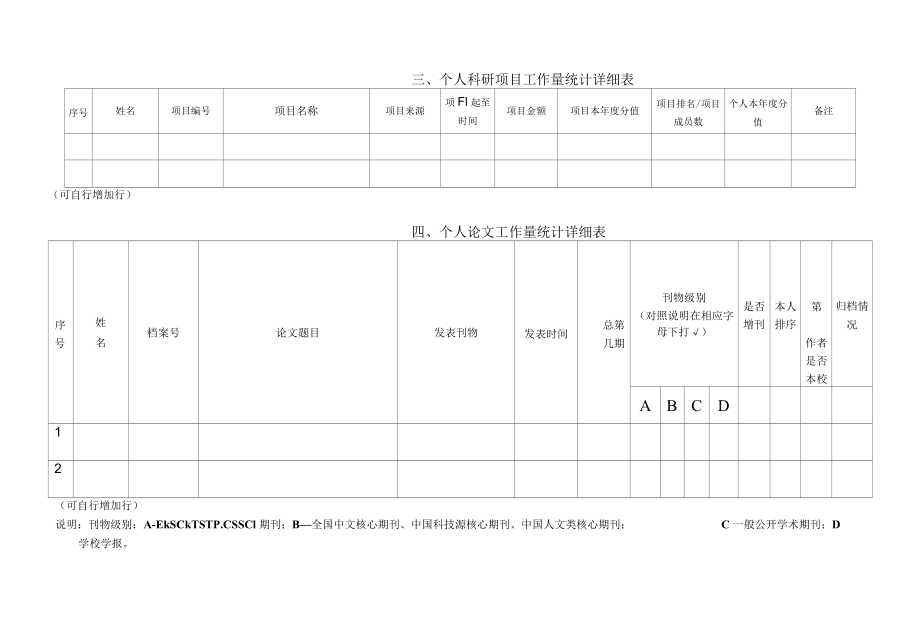 四川科技职业学院2019年度科研工作量统计表.docx_第2页