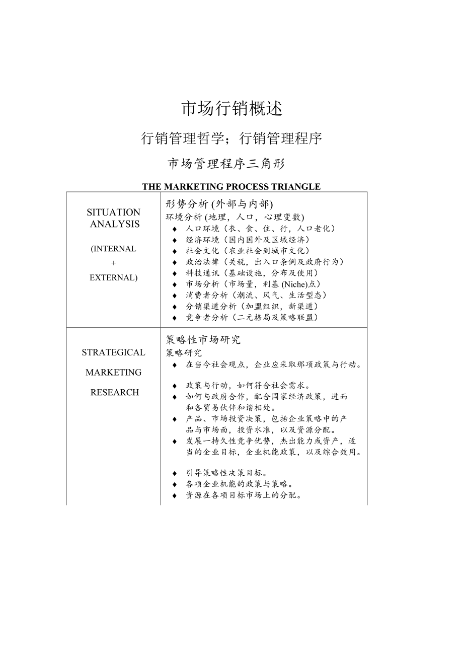 现代企业市场行销报告.docx_第1页