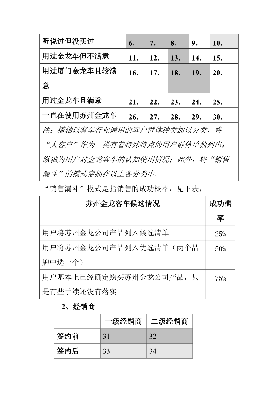 销售技巧培训案例分析报告.docx_第2页