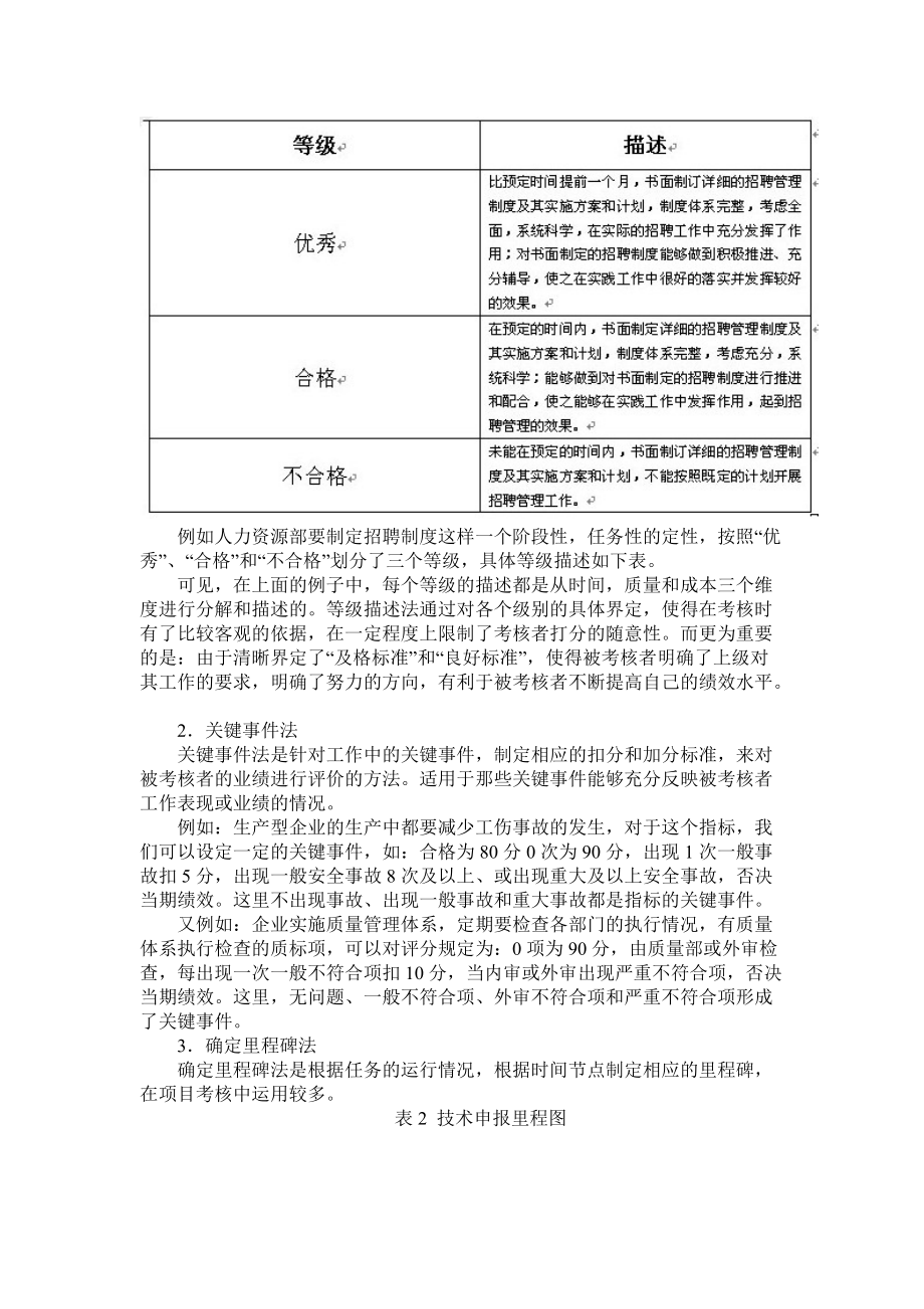 KPI关键业绩指标考核方法.docx_第2页