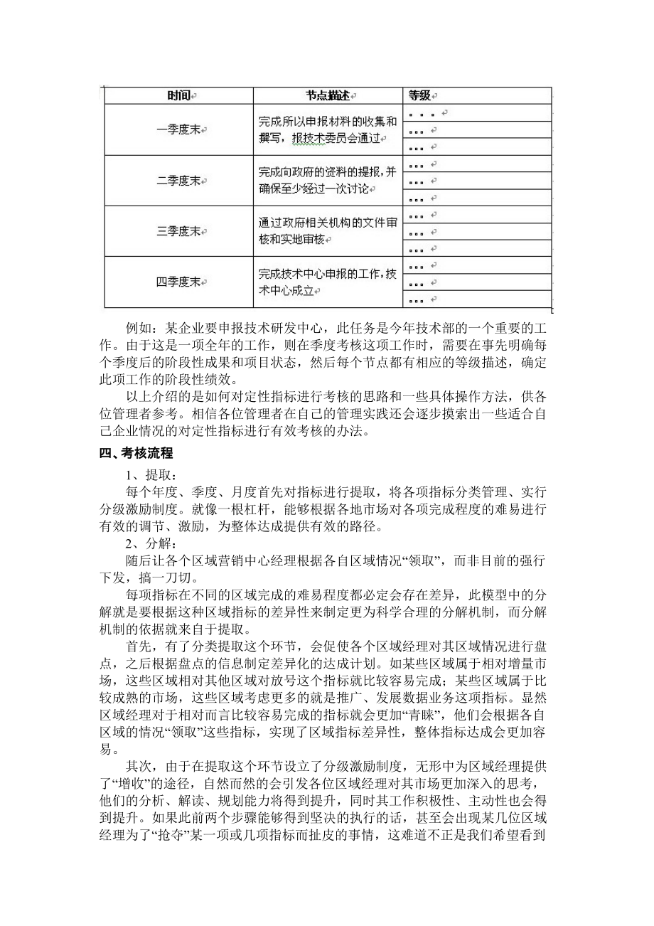 KPI关键业绩指标考核方法.docx_第3页