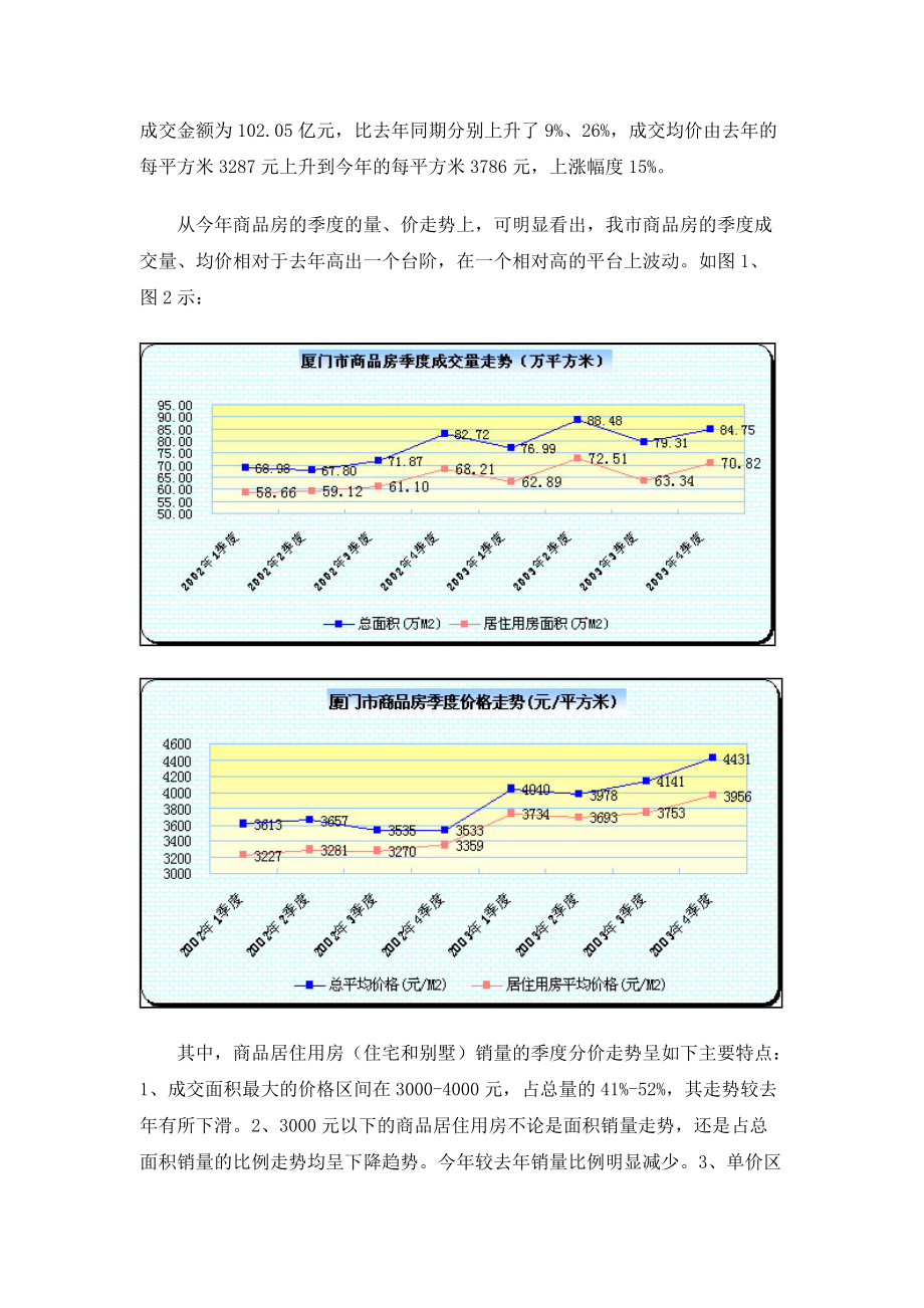 厦门房地产市场形势分析报告（DOC 8页）.docx_第2页