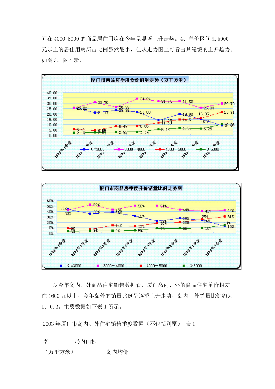 厦门房地产市场形势分析报告（DOC 8页）.docx_第3页