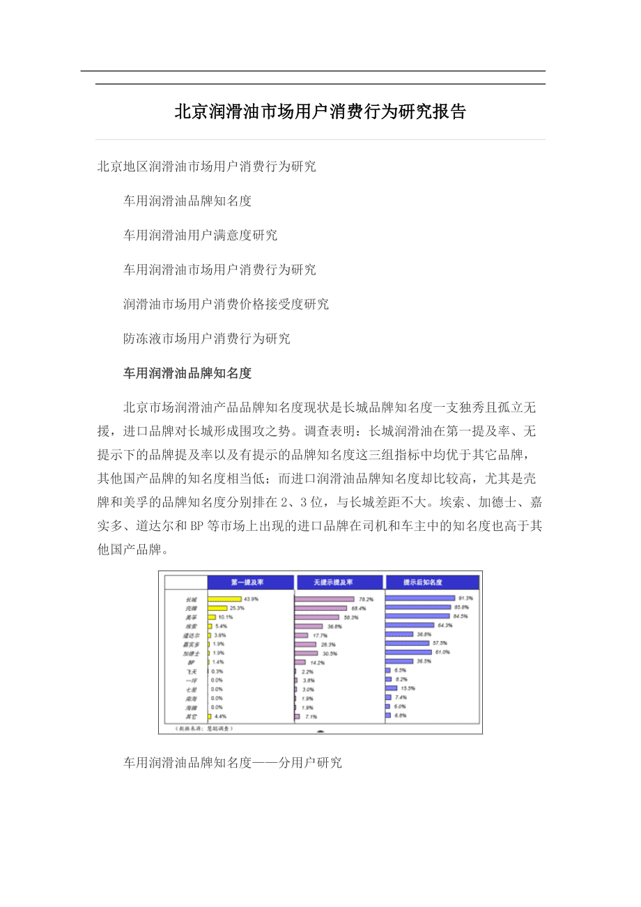 北京润滑油市场用户消费行为研究报告.docx_第1页