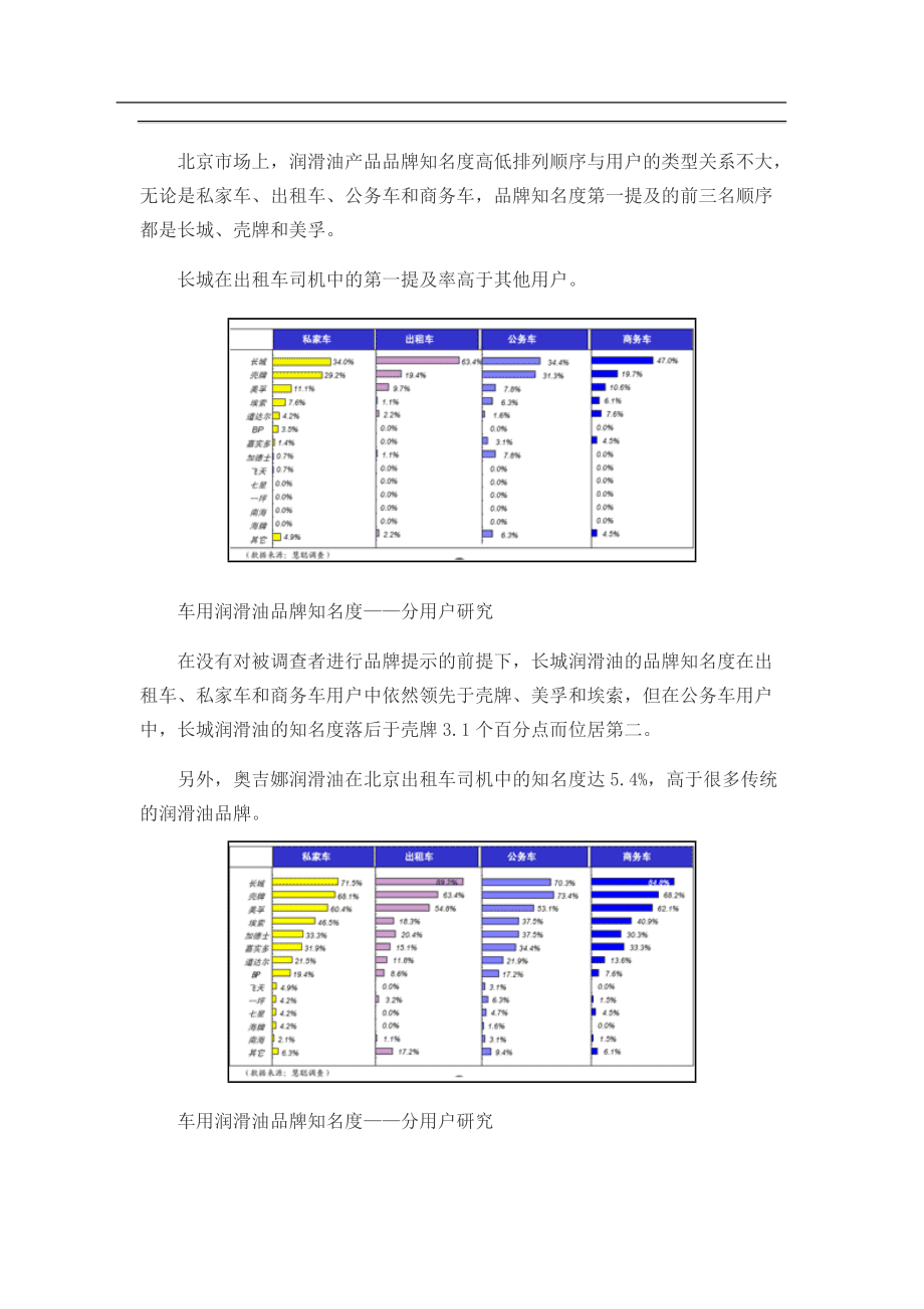 北京润滑油市场用户消费行为研究报告.docx_第2页
