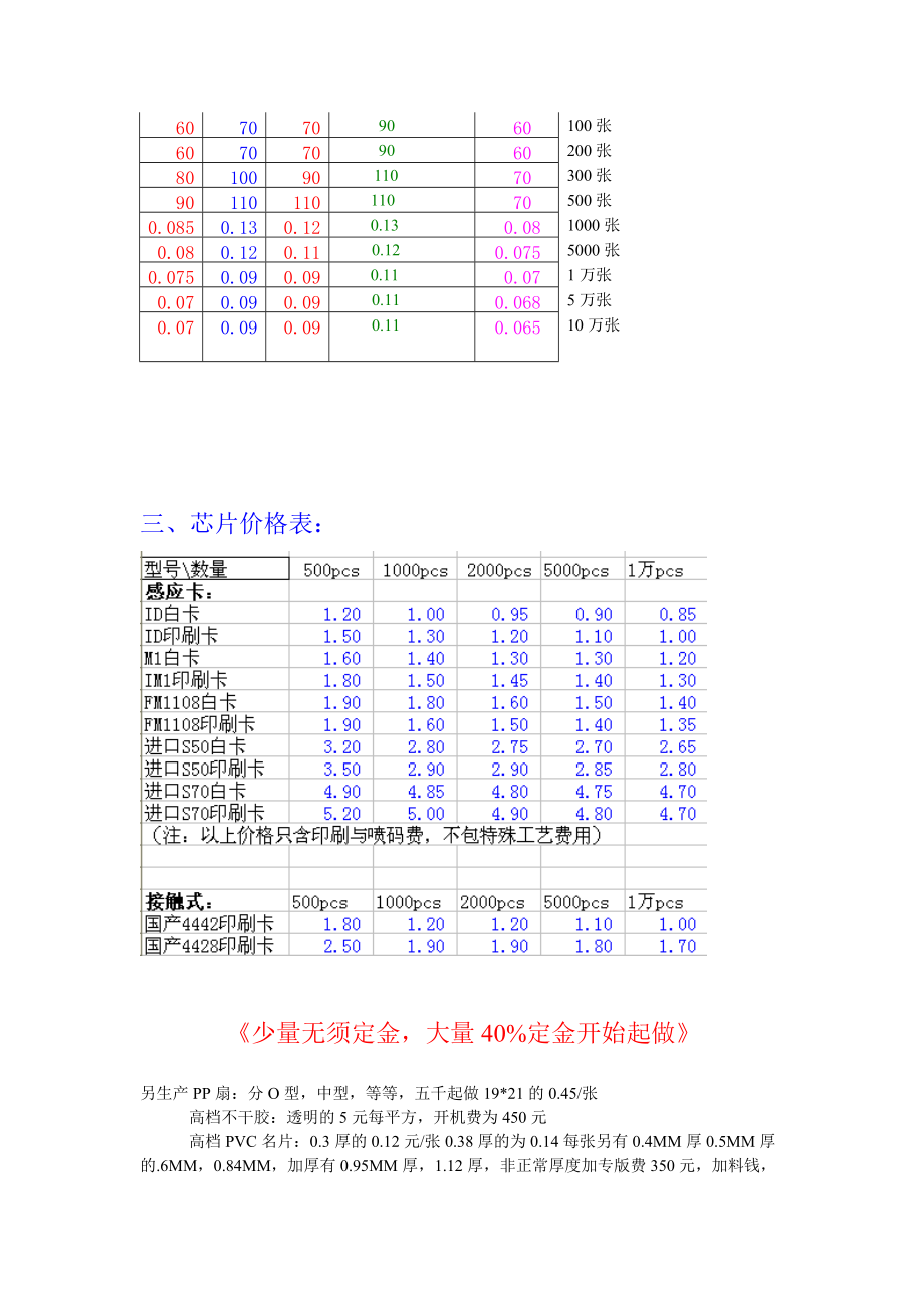 XXXX年信诚彩卡-最新价格表.docx_第2页