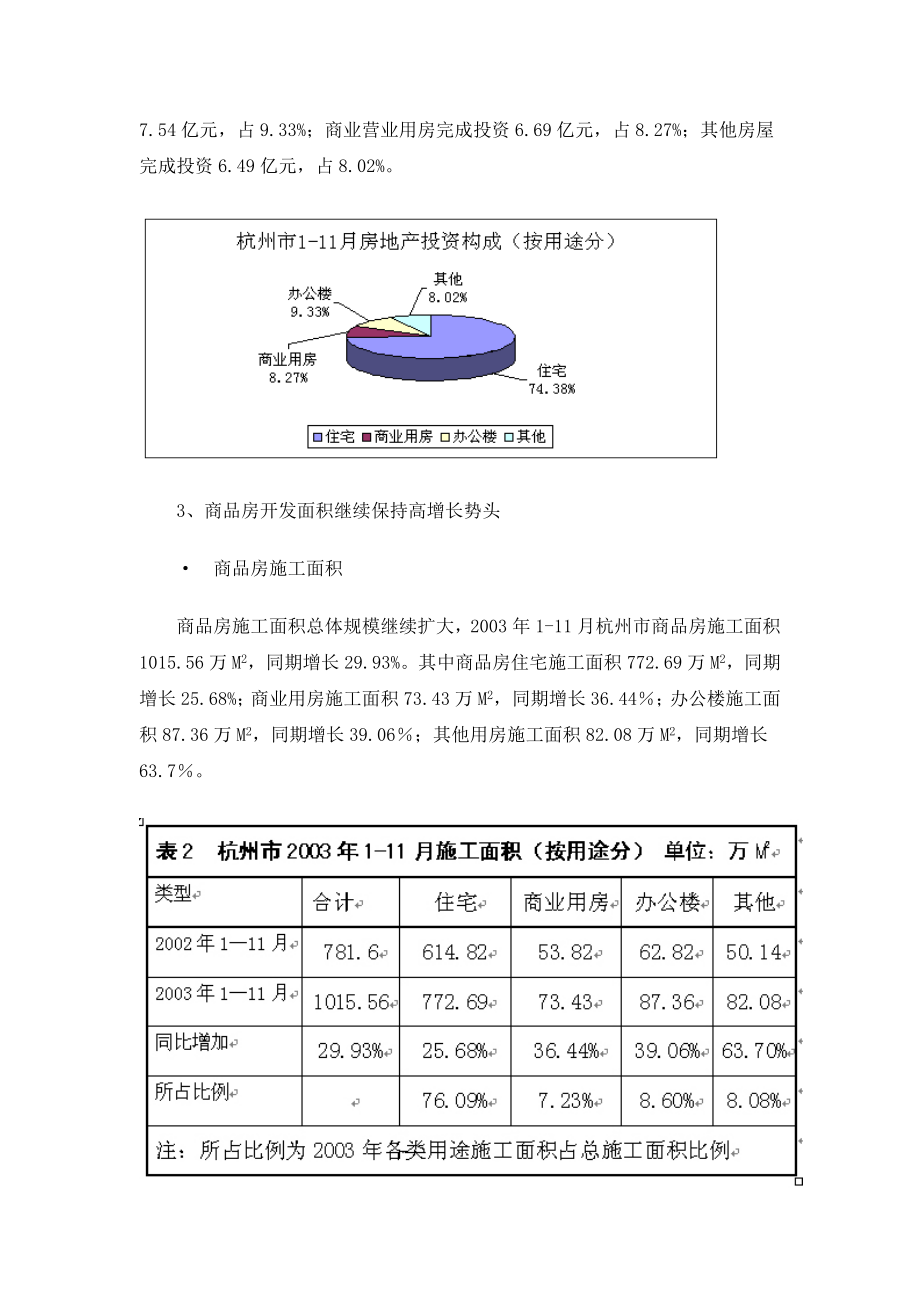 某市房地产市场分析.docx_第2页