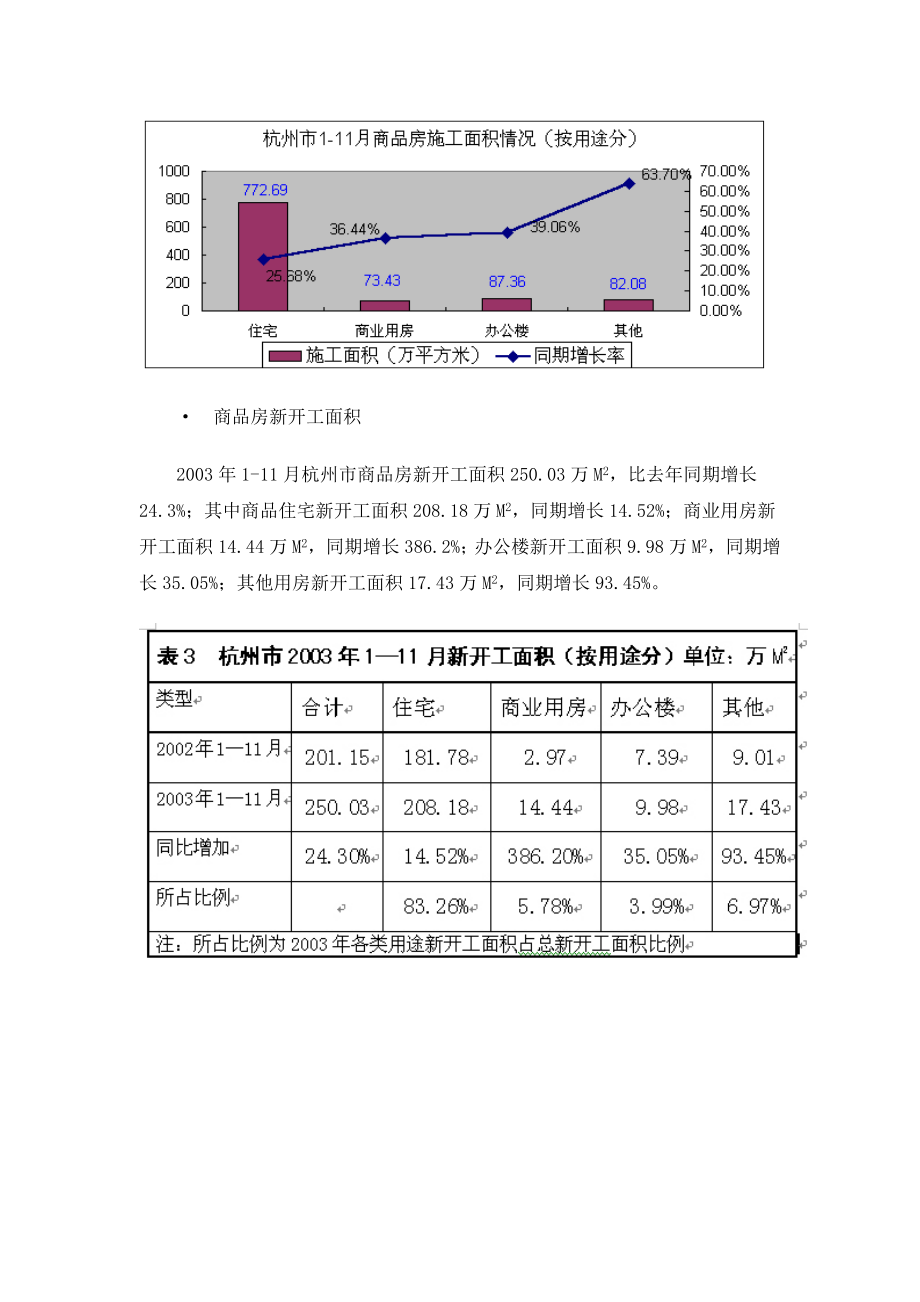 某市房地产市场分析.docx_第3页