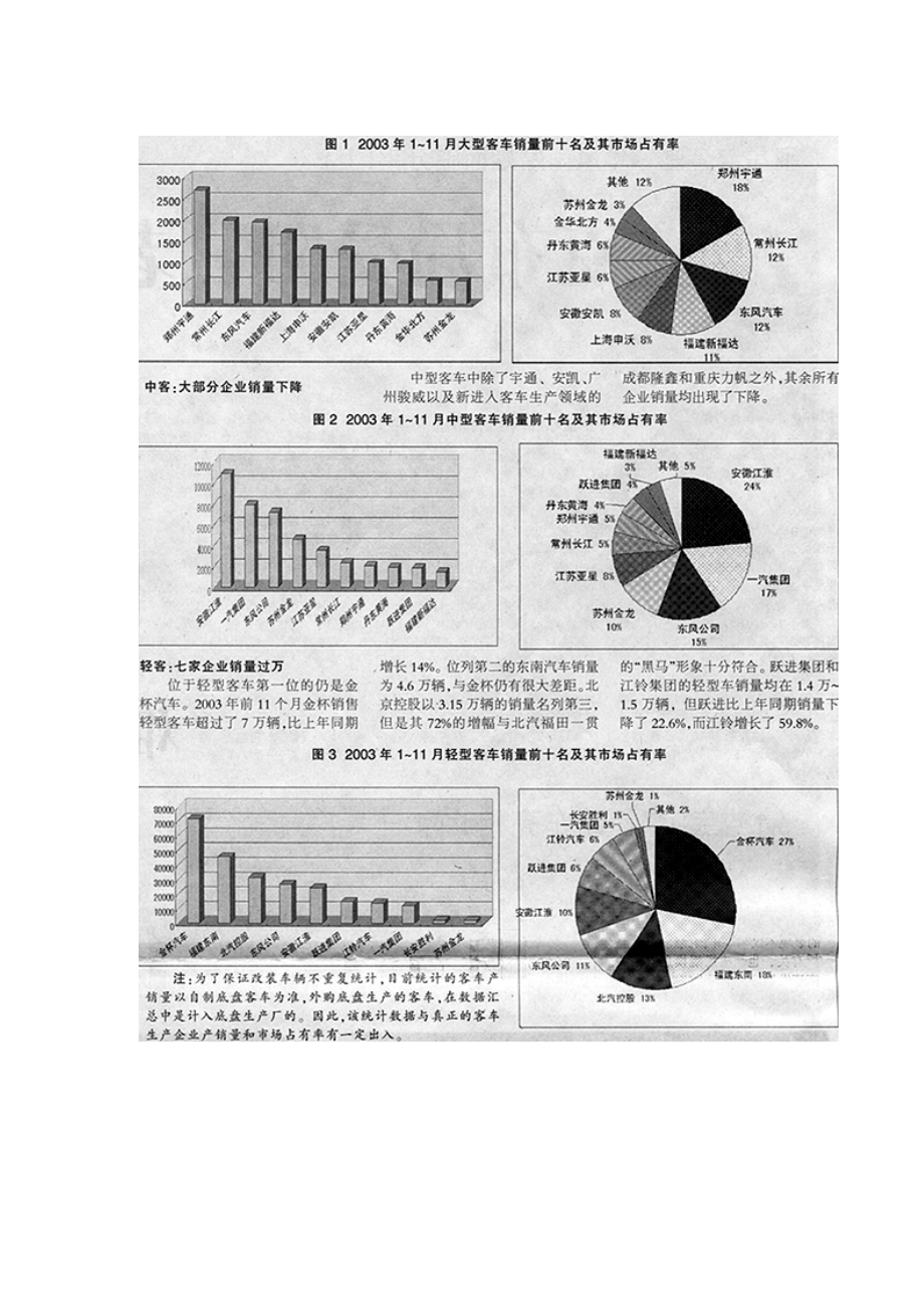 03年客车市场分析.docx_第3页