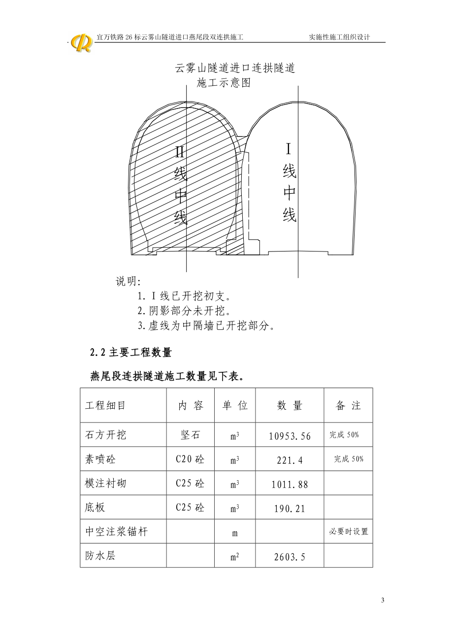 云雾山道进口燕尾段连拱隧道施工组织设计.docx_第3页