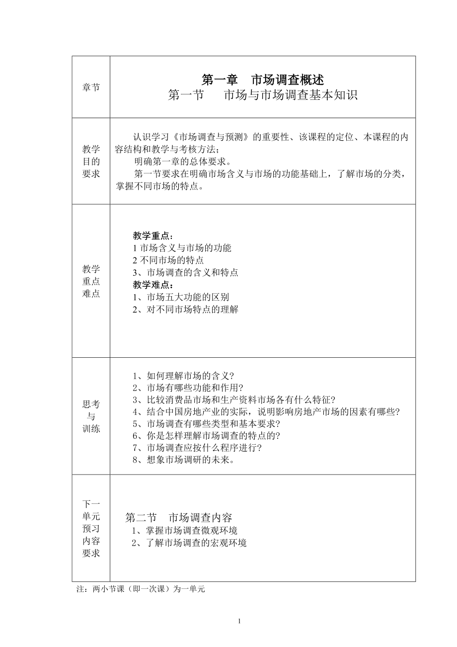 市场调查的基本知识.docx_第1页