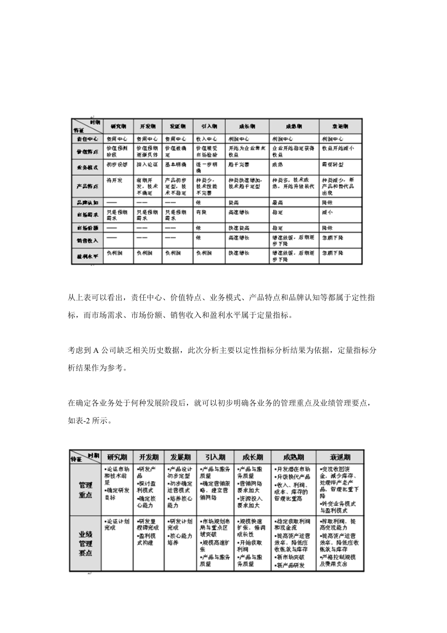 建立多业务企业的业绩评价体系.docx_第3页