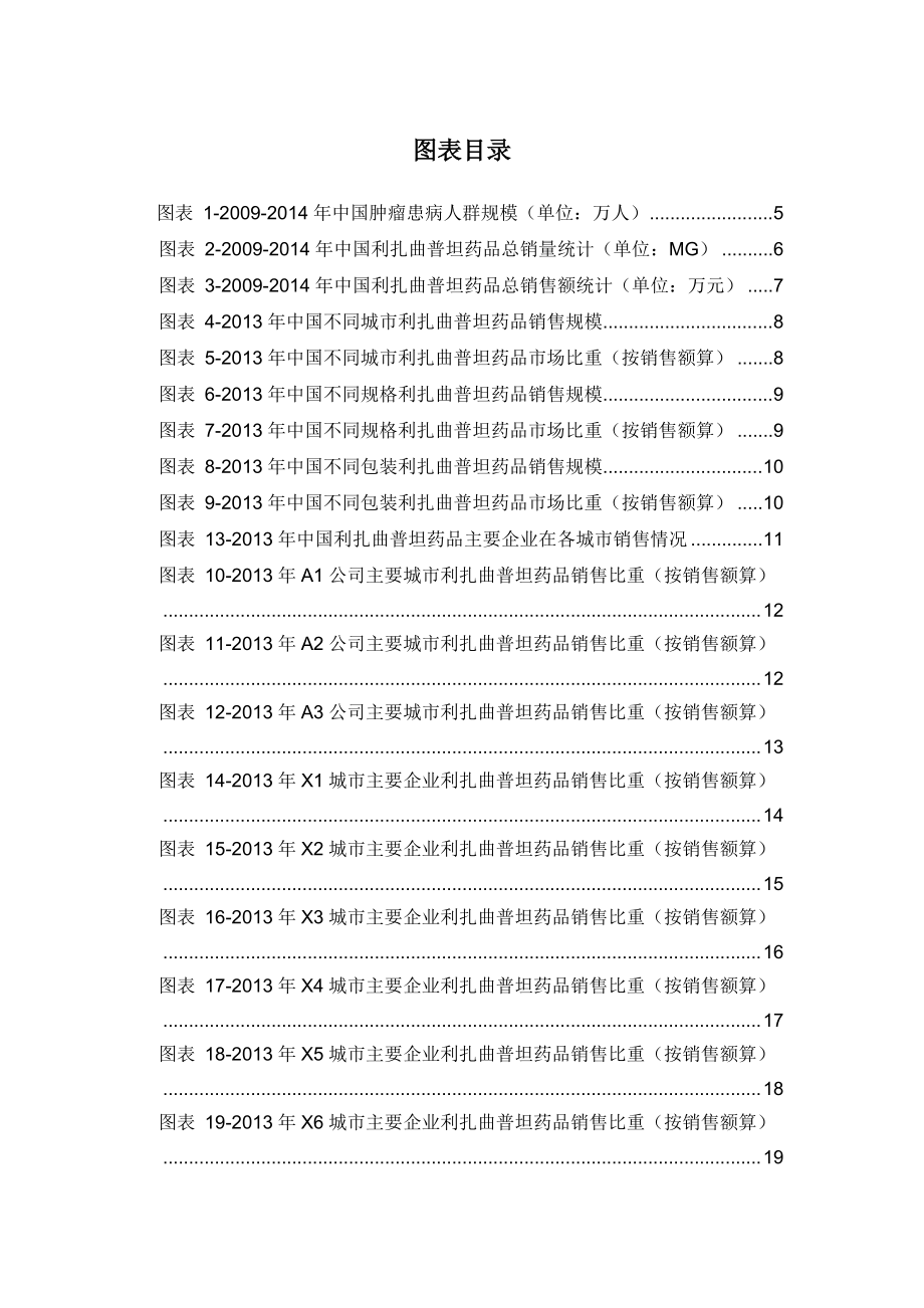 X年利扎曲普坦药品销售数据市场调研报告.docx_第3页