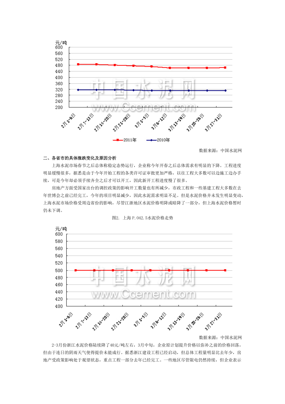 XXXX年2-3月华东水泥市场分析.docx_第2页