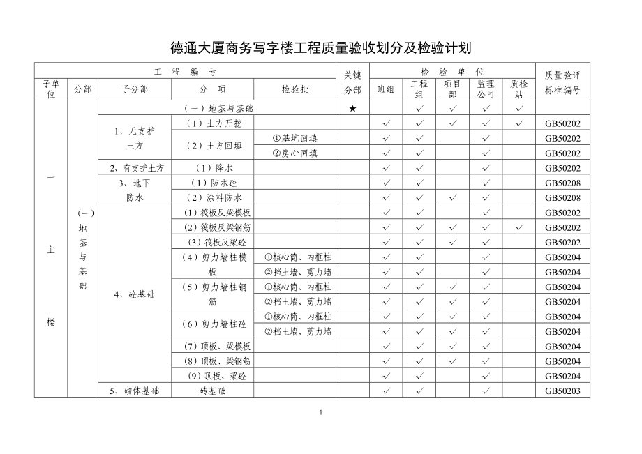 大厦商务写字楼工程检验批划分.docx_第1页