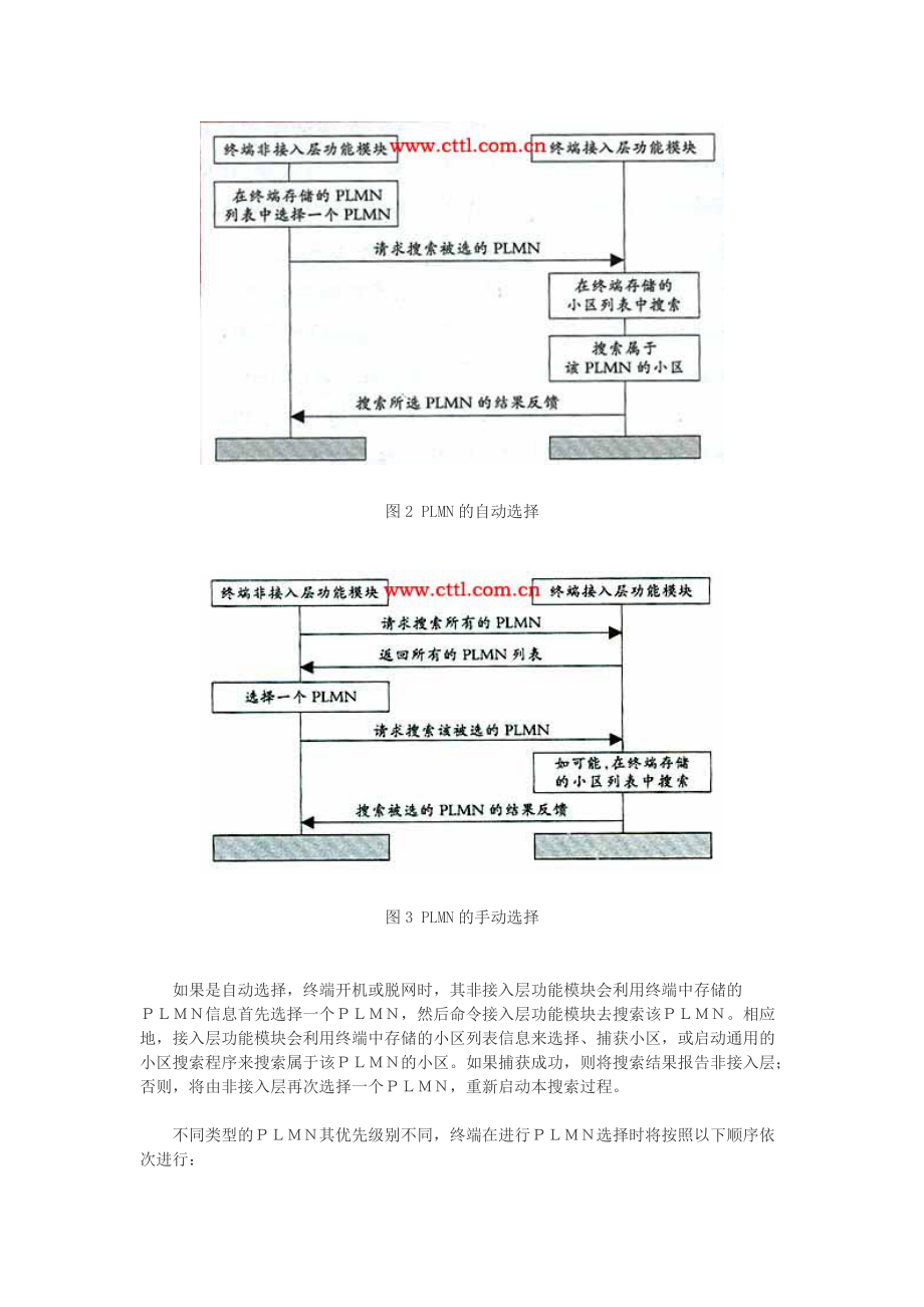 WCDMA终端网络搜索剖析.docx_第3页