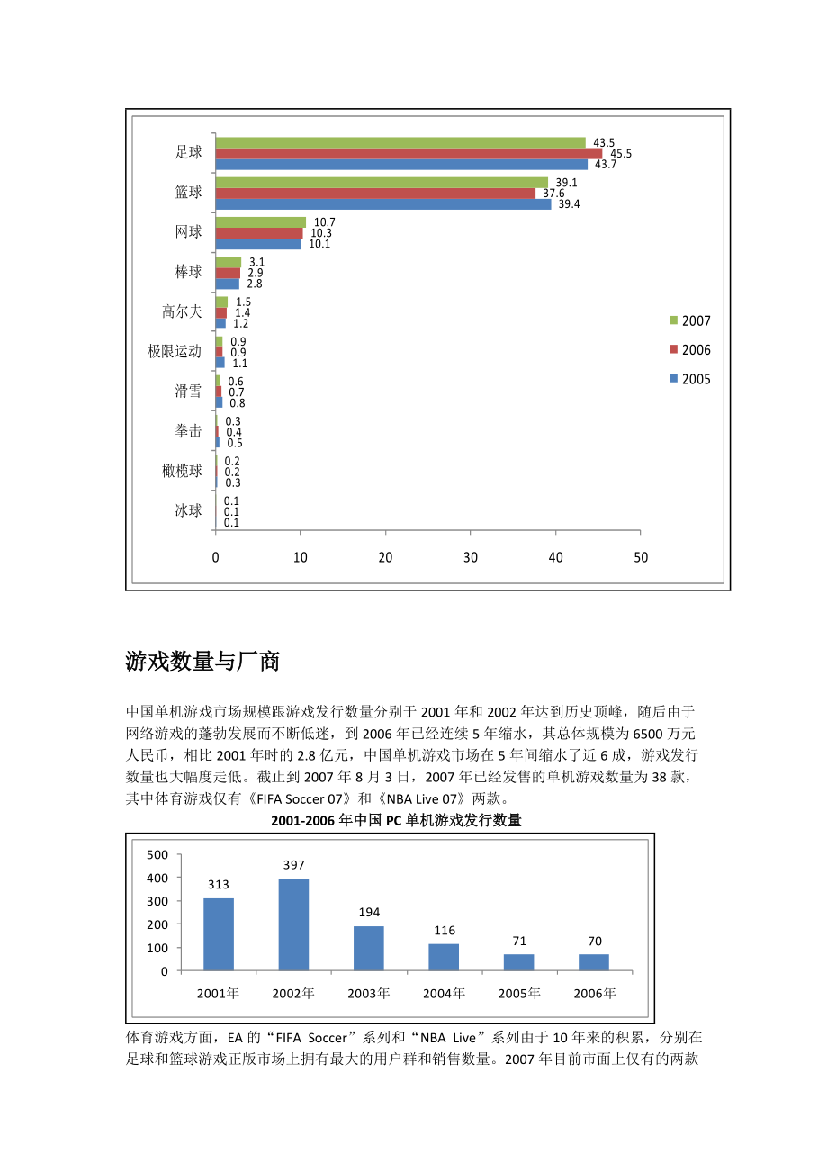 关于PC单机体育游戏市场调查.docx_第3页