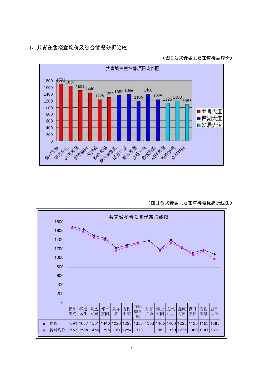 共青城市场调查简析.docx_第2页