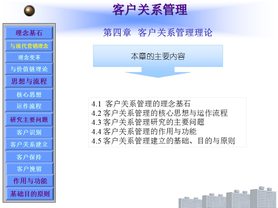 顾客关系管理ppt课件第4章客户关系管理理论.ppt_第1页