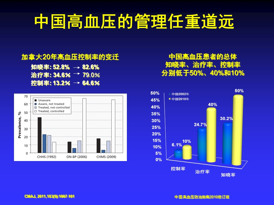 ARBHCTZ作为一线联合用药的疗效课件.ppt_第3页