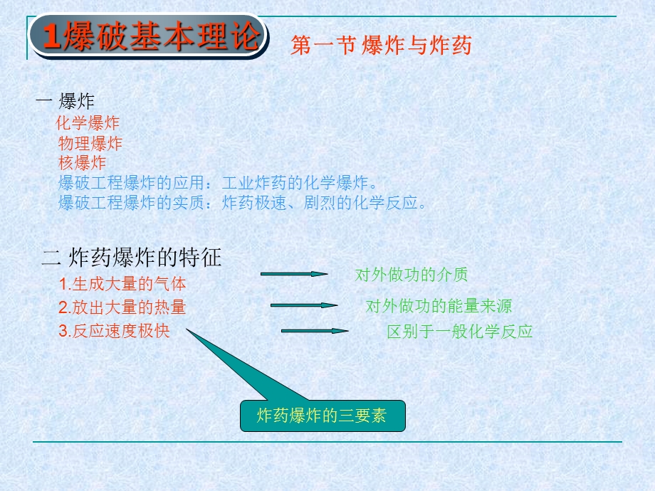 隧道工程爆破技术资料课件.ppt_第2页