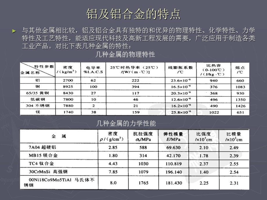 铝及铝合金的焊接资料课件.ppt_第3页