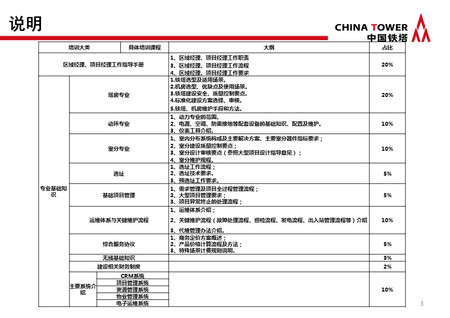 铁塔公司区域经理培训 1教材课件.ppt_第3页