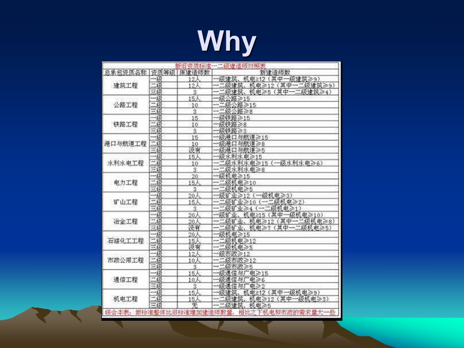 全国二级建造师机电工程管理与实务授课课件.ppt_第3页