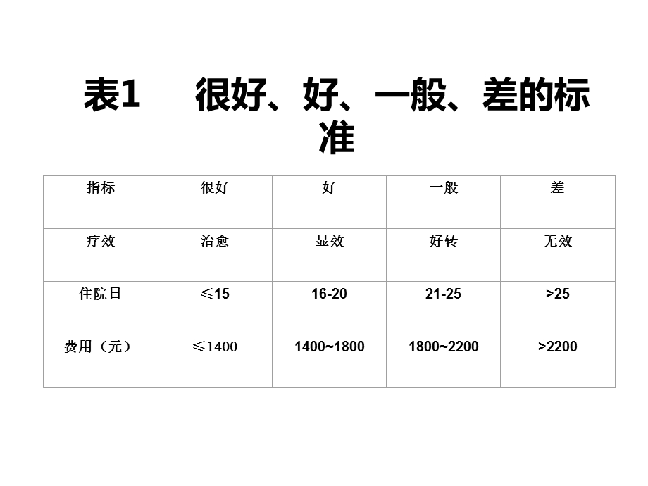 卫生统计学第三次PBL课件.ppt_第3页