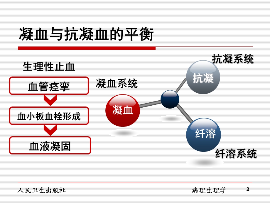 凝血及抗凝血平衡紊乱课件.ppt_第2页